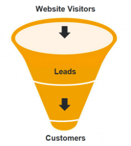 The Sales Funnel